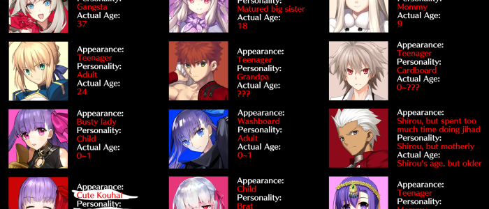 Anime Ages: Ilustración épica de personajes clásicos y modernos | Arte de anime